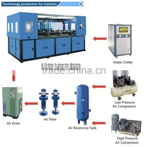5 Gallon Automatic Blow Molding Machine thumbnail-5