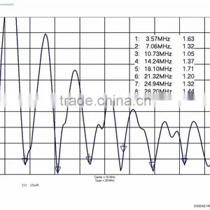 HF End Fed Antenna 1000W 80-10m / Ham Antenna NO TUNER NEEDED!! / 130 Feet Long thumbnail-2