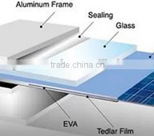 TOP CHOICE!!!High Quality ISO TUV CE Certificate Yingli Poly Solar Panels 300W thumbnail-3