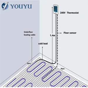 The Cheapest Model Greenhouse Floor Heating System thumbnail-2