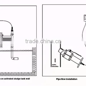Online Suspended Solids/sludge Concentration Analyzer/for Sewage Treatment Plant thumbnail-4