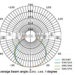 LED Flood Lights ,30W,AC120V/230V ,2100lm,PF>0.85,IP65 EEI:A+,CE/GS thumbnail-2