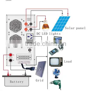 High Quality 2000 Watt Grid Tie Solar Power Inverters/Solar Hybrid Inverter With Built-in Charge Controller thumbnail-4