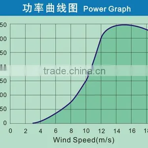 300w 12v Micro Wind Turbine Vertical Wind Turbine-generators Price thumbnail-2