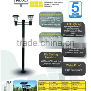 Mini Solar Street Light SGL002 thumbnail-1