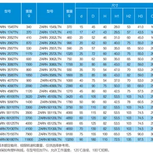ZARN3585-TN / ZARN3585-TV Игольчатый роликовый/осевое цилиндрическое роликовое подшипник/подшипник опоры шариковой винтовой передачи/подшипники для винтовых приводов thumbnail-5