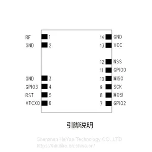CC1120 SPI Narrowband RF Module, 14dbm, 169Mhz,434Mhz,868Mhz,915Mhz thumbnail-3
