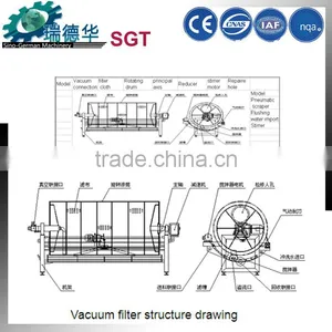 Stainless Steel Vacuum Filter for Tapioca Production Line thumbnail-3