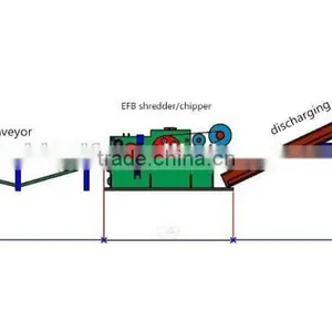 Efb Chipper: Machine With Knife Roll Similar to Drum Wood Chipper Shredder in China thumbnail-5