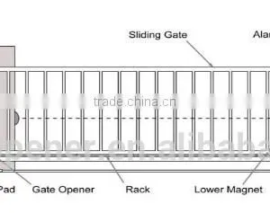 Sliding Gate Motor Italy Quality Compatible Auto Gate Motor thumbnail-4