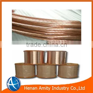 Best Price Copper Clad Steel Wire thumbnail-1