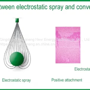 Electrostatic Spray Universal Electrostatic Spray Linker Connected to Ordinary Manual Electric Spray thumbnail-5