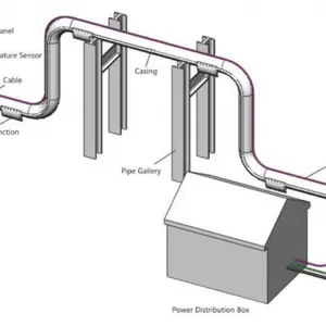 Reliable Skin Effect Electric Heating System for Tank Farm & Pipelines thumbnail-1