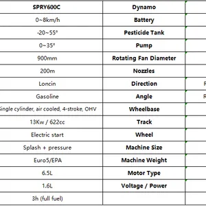 SPRY600C Fog Cannon Sprayer Agriculture Robot 600L Remote Control Gasoline Spraying Machine thumbnail-5