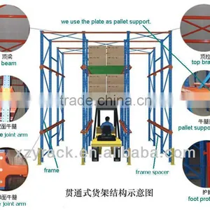 Cold Room Storage System thumbnail-1