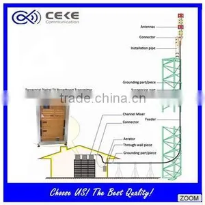 ISDB-T TV SET TOP BQX thumbnail-4
