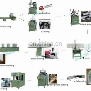 Made in China 4 Head Pvc Window Welding Machine thumbnail-7
