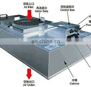 Success Way CE Certified Ffu Cleanroom Fan Filter Unit thumbnail-5
