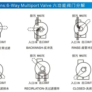 Six Function Valve Fiberglass Blue Gray Green Tank Pool System Sand Filter Water Treatment thumbnail-6