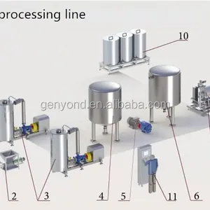 High Efficiency Pure Milk Processing Line Soymilk Making Machine thumbnail-6