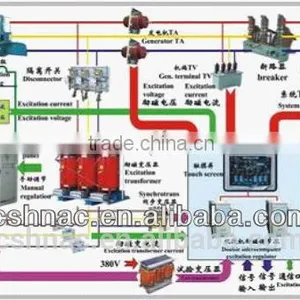 Hydropower Station Automation thumbnail-3