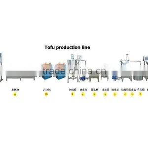 Silken Tofu Production Line/ Soft Tofu Production thumbnail-1