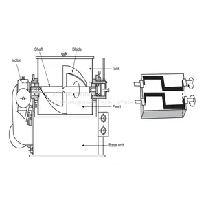 5L-8000L Oil/Steam/Electric Heating Putty Plasticine Clay Dough Psa Hot Melt Adhesive Screw Extruder Hydraulic Tilting Double Z Arm Sigma Blades Kneader Mixer thumbnail-5