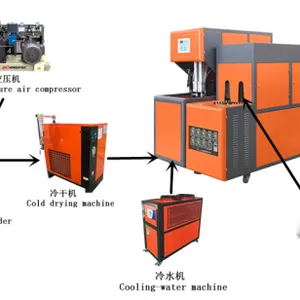 PET Bottle Blowing Machine thumbnail-2