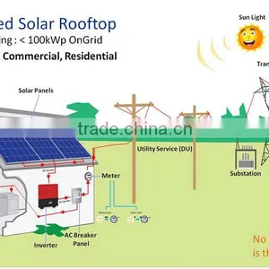 Roof Mounting On-Grid 2kw Solar Panel Kits for Home Grid System Grid Inverter Tie thumbnail-2