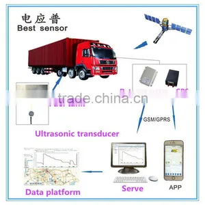 Level Sensor Usage and Ultrasonic Sensor Theory Fuel Level Sensor for GPS TrackingFuel LevelUltrasonic Fuel Tank Level Detector thumbnail-1
