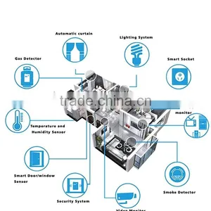 2017 Smart Home System/smart Home Products/smart Home Technology thumbnail-3