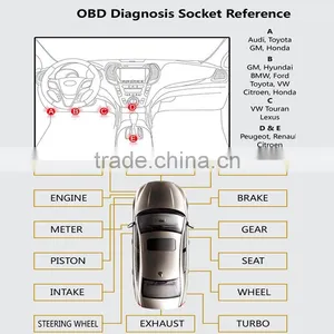 Special For CAR RENTAL Companies Online Diagnostic Fuel Monitoring GPS Tracker With OBD II Free Platform thumbnail-5