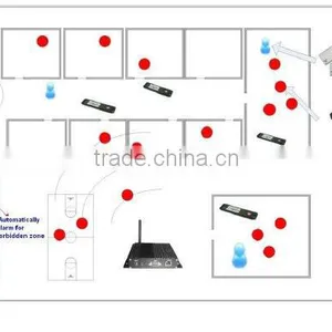 Active RFID Solution for Personnel Tracking Management/real Time Location System/rtls thumbnail-2