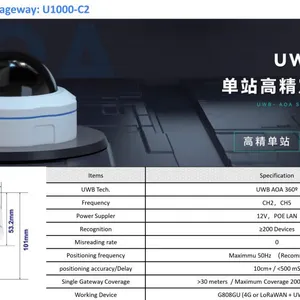 UWB Gateway (UWB AoA and Longer Distance Gateway thumbnail-1
