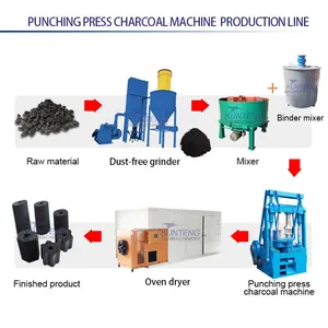 Biomass Charcoal Briquetting Machines Olive Husk Coconut Husk Charcoal Making Machine EPC thumbnail-2