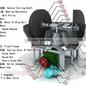 New Type and Durable Gold Wet Pan Mill Machine thumbnail-4