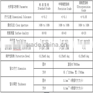 High Precision Square Thin Wall Quartz Glass Window thumbnail-4