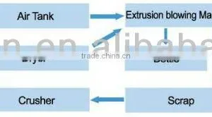 JKBA Plastic Drum Extrusion Blow Molding Machine (CE) thumbnail-4