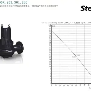 XYLEM FLYGT Sewage Pump Inlet Submersible Pump Steady1315-1310-1305 thumbnail-3