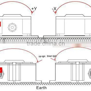 4 Direction Measurement Adjustable Alarm Shershold Value Slope Angle Alarm IP67 Switch/Relay Output thumbnail-4