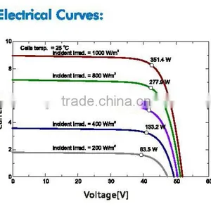 China Top 10 Manufacture High Quality 42V 350W Poly PV Module With 84 Cells Series thumbnail-2