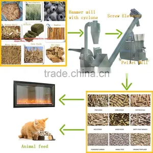 Wood Chipper Grinding Machine With 2500-3500kg/h Wood Hammer Mill thumbnail-4