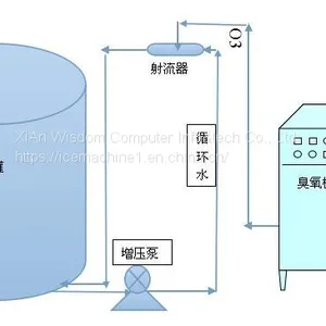 50g/h Ozone Generator With Inset Oxygen Concentrator for Swimming Pool And Drinking Water Treatment thumbnail-3