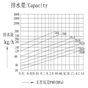 Ball Float Steam Trap Manufacturer – High Efficiency Float & Thermostatic Steam Trap for Industrial Steam Systems thumbnail-2
