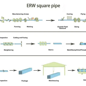 Custom Welded Pipe Experts, Specifications on Demand thumbnail-2