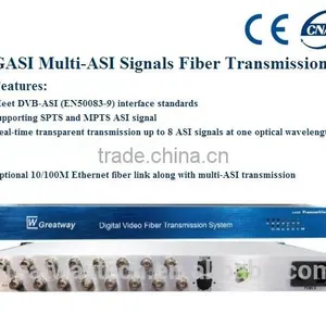 GASI Multi-ASI Signals Fiber Transmission/GASIT Transmitter and GASIR Receiver thumbnail-1