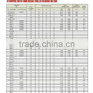 08 STAMPING OUTER RING NEEDLE ROLLER BEARING METRIC HK35X43X32 HK35X45X12 thumbnail-1