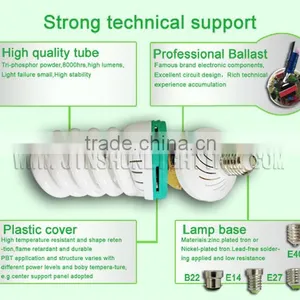 Good Price! High Quality!!!Full Spiral Energy Saving Lamp thumbnail-4