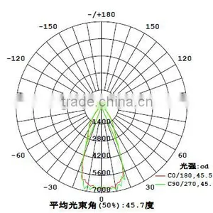 78mm ,45 Degree, Cob Glass Lens for Led Highbay Lights,headlights, Used in Led Light thumbnail-3