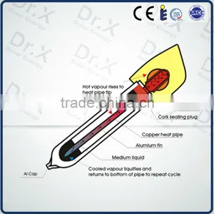 2015 High Efficiency and Anti Freeze Heat Pipe Vacuum Tube Collector China thumbnail-6